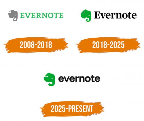 Histoire du logo de Evernote