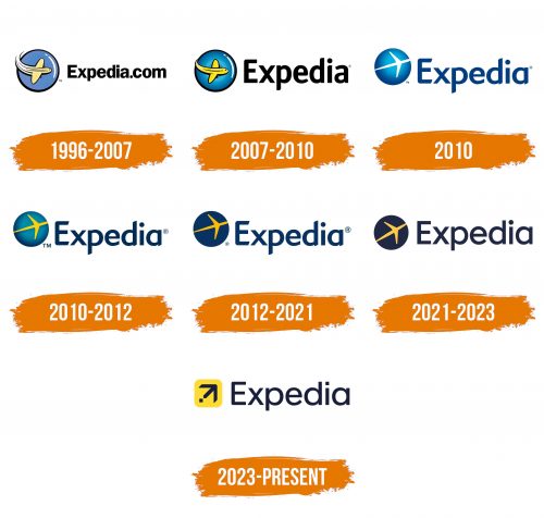 Histoire du logo de Expedia