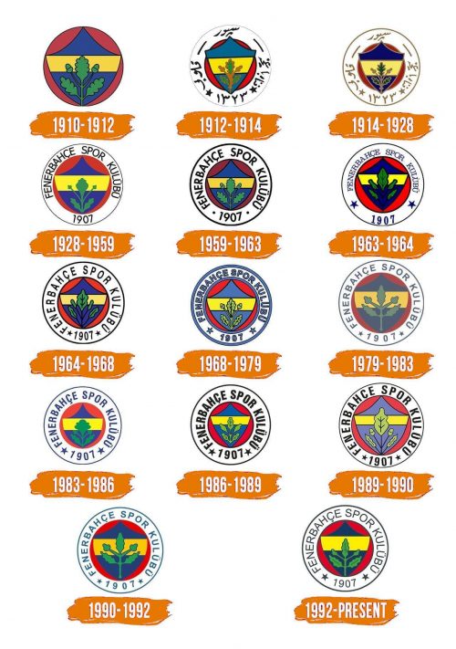 Histoire du logo de Fenerbahce