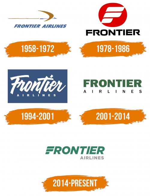 Histoire du logo de Frontier Airlines