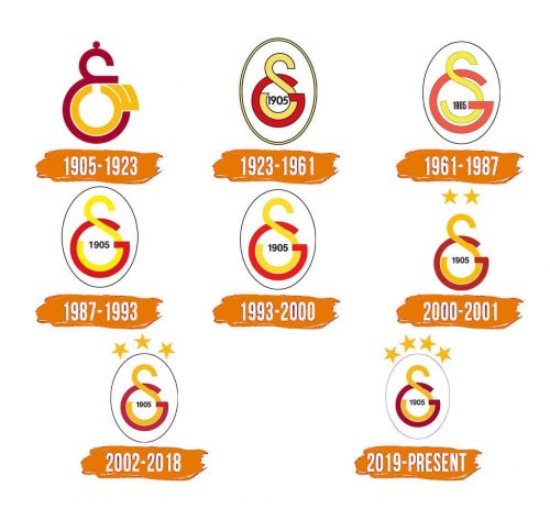 Histoire du logo de Galatasaray