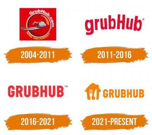Histoire du logo de Grubhub