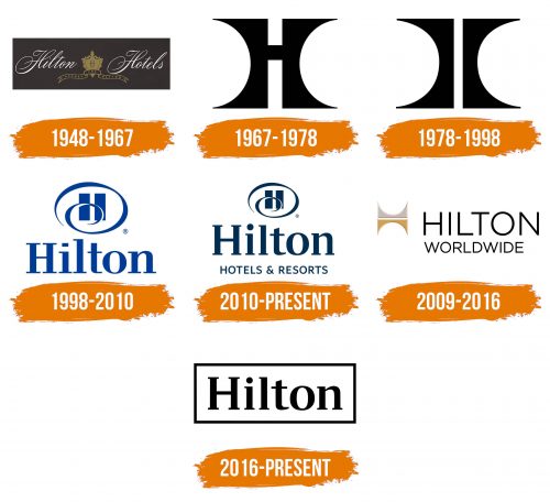 Histoire du logo de Hilton