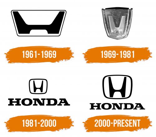 Histoire du logo de Honda