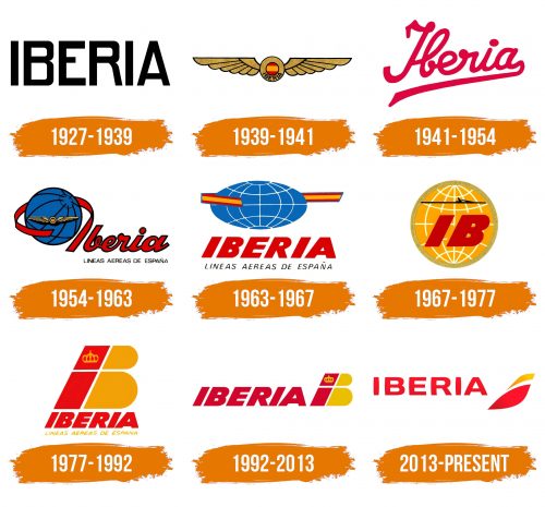 Histoire du logo de Iberia