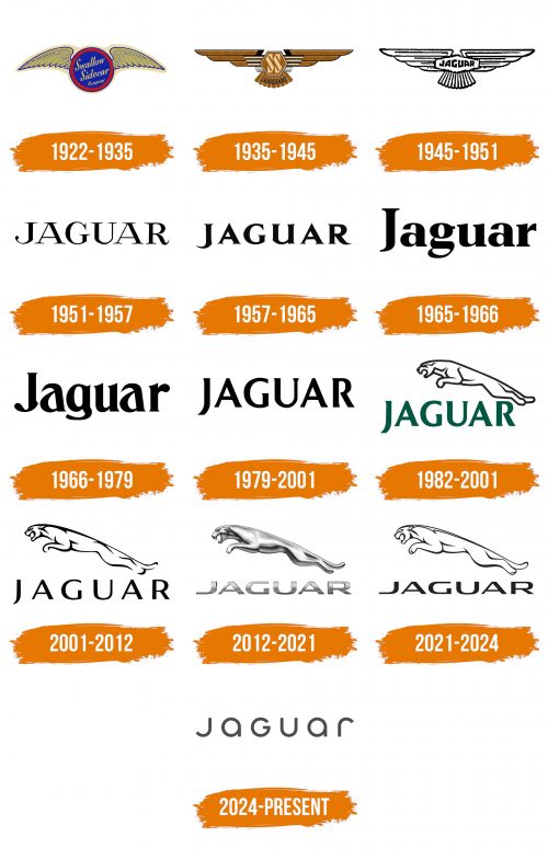 Histoire du logo de Jaguar