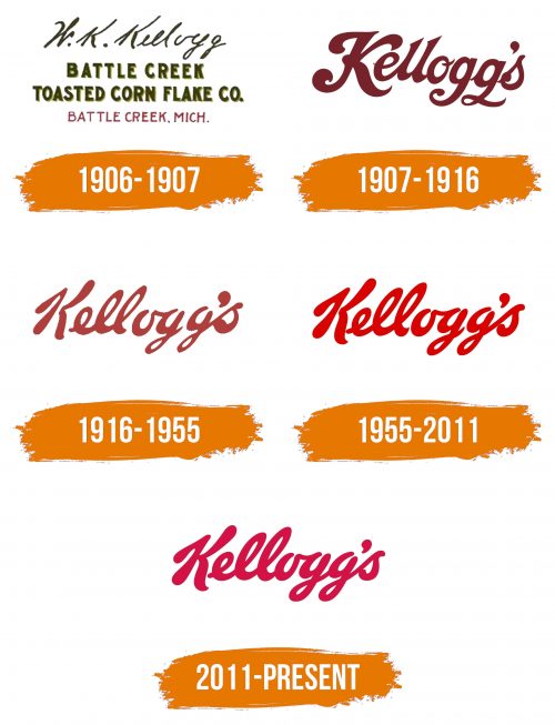 Histoire du logo de Kelloggs
