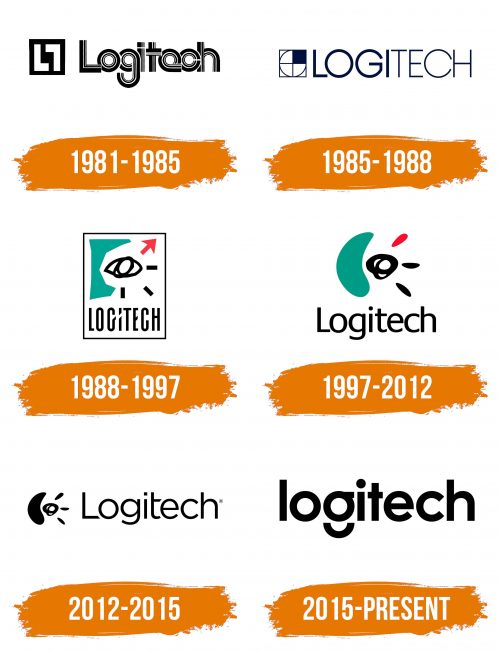 Histoire du logo de Logitech