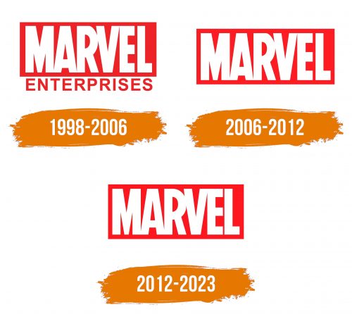 Histoire du logo de Marvel Entertainment