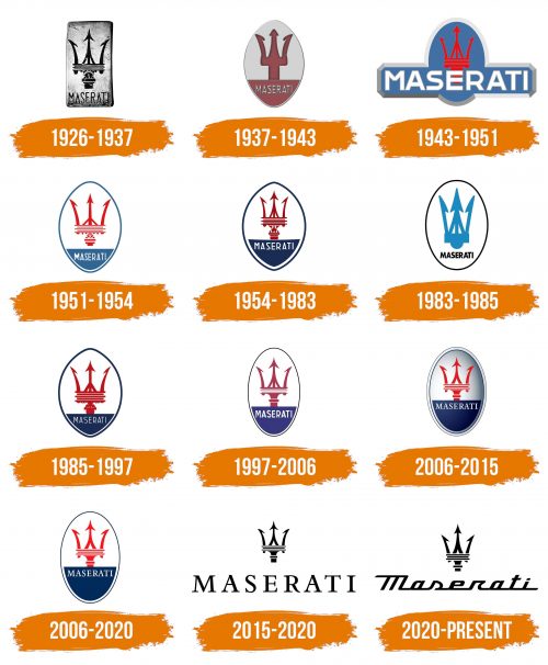 Histoire du logo de Maserati
