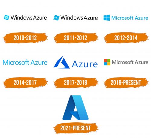 Histoire du logo de Microsoft Azure