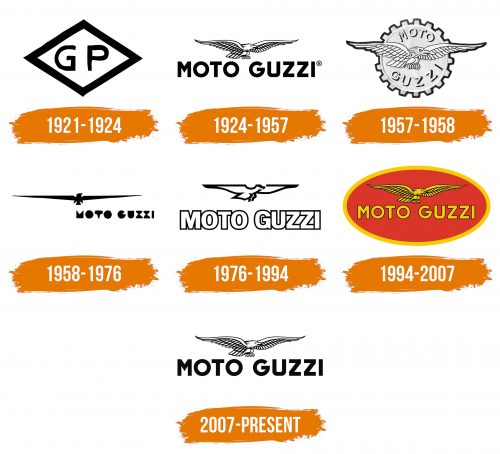 Histoire du logo de Moto Guzzi