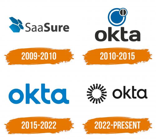Histoire du logo de Okta