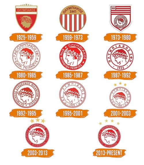Histoire du logo de Olympiacos