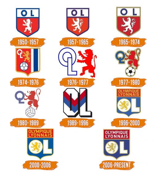 Histoire du logo de Olympique Lyonnais