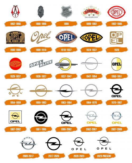 Histoire du logo de Opel