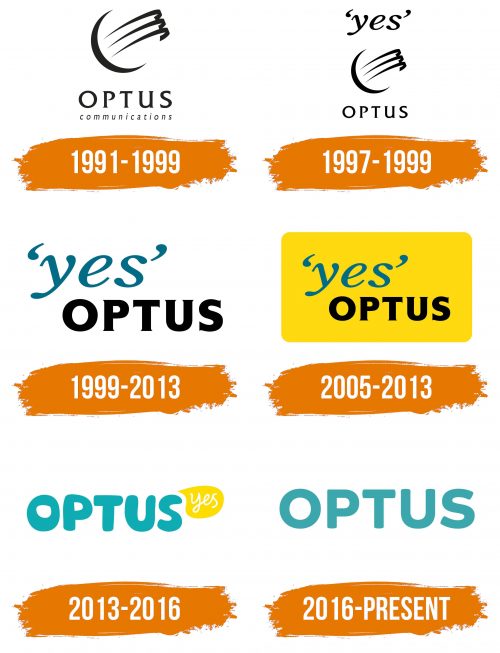 Histoire du logo de Optus