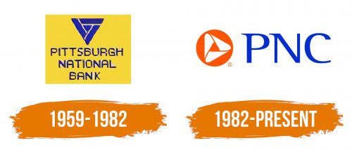 Histoire du logo de PNC