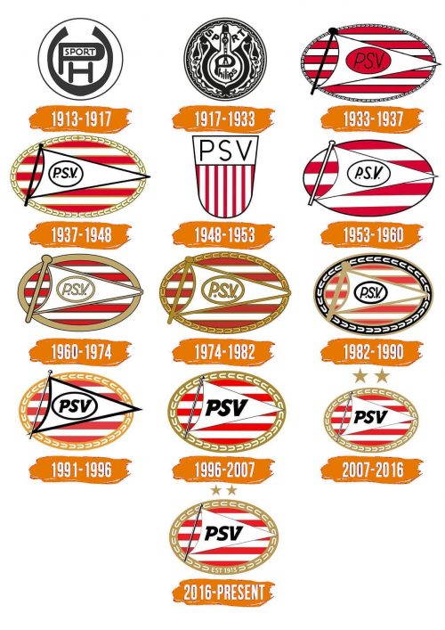 Histoire du logo de PSV