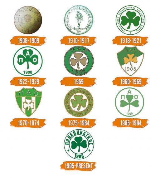 Histoire du logo de Panathinaikos