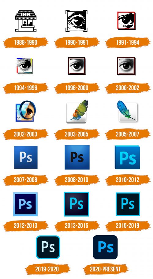 Histoire du logo de Photoshop