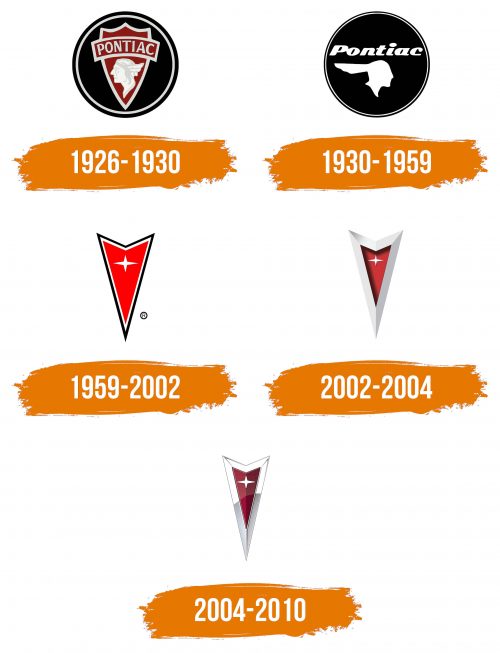 Histoire du logo de Pontiac