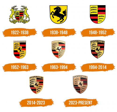 Histoire du logo de Porsche