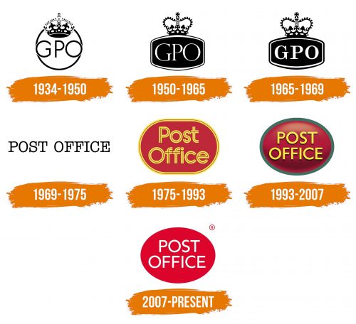 Histoire du logo de Post Office