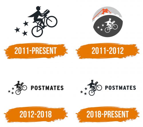 Histoire du logo de Postmates