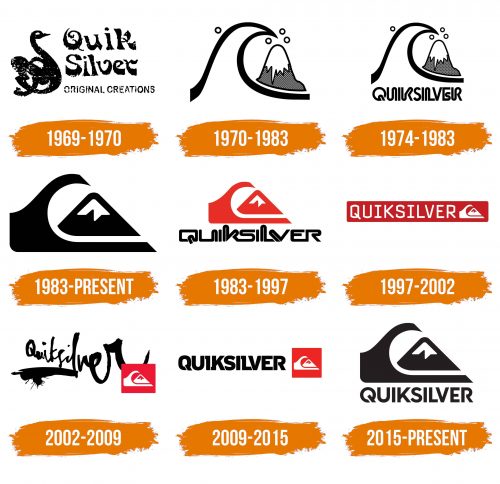 Histoire du logo de Quicksilver