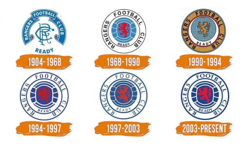 Histoire du logo de Rangers