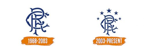 Histoire du logo de Rangers T-shirts