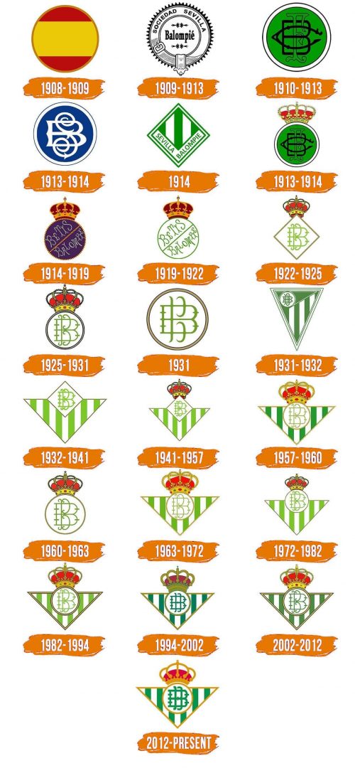 Histoire du logo de Real Betis