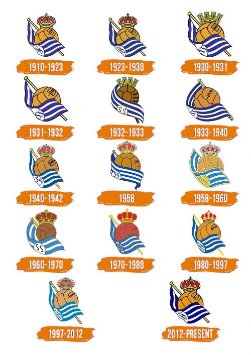 Histoire du logo de Real Sociedad