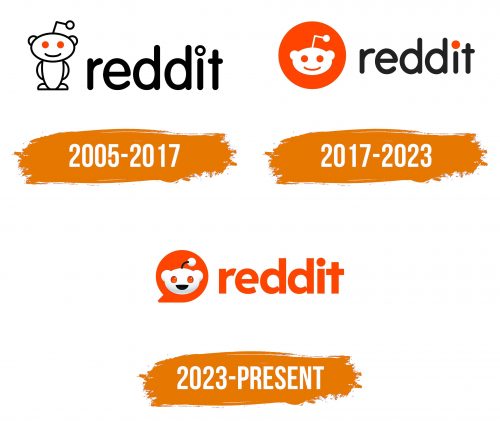 Histoire du logo de Reddit