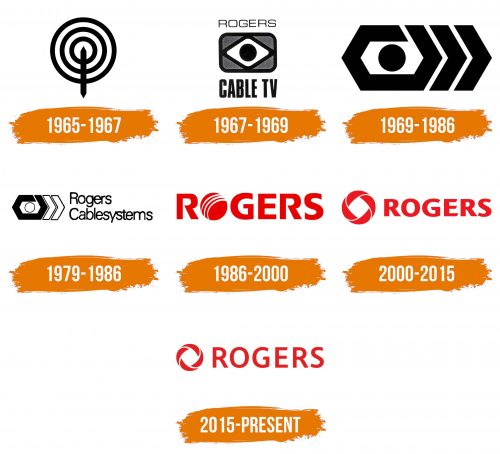 Histoire du logo de Rogers