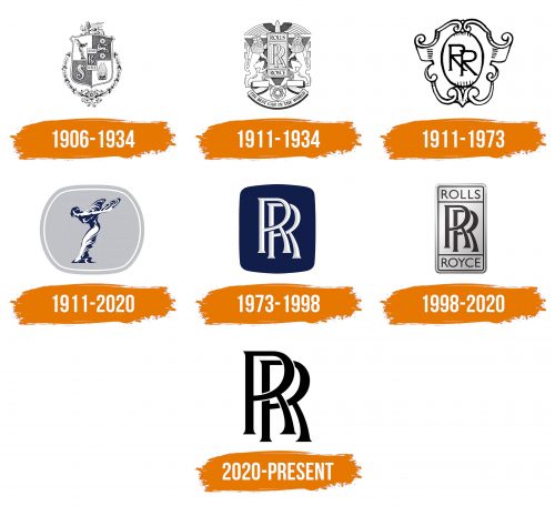 Histoire du logo de Rolls-Royce