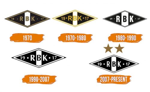 Histoire du logo de Rosenborg