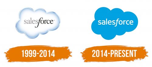 Histoire du logo de Salesforce