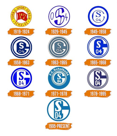 Histoire du logo de Schalke 04