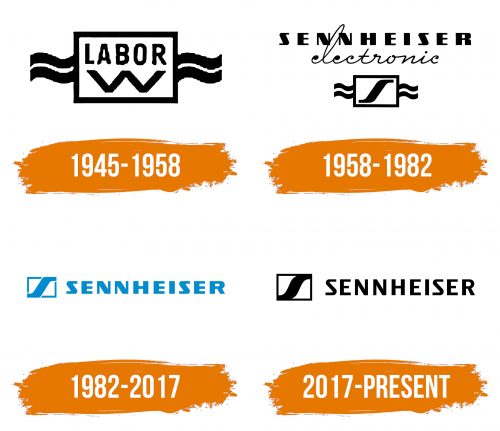 Histoire du logo de Sennheiser