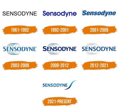 Histoire du logo de Sensodyne