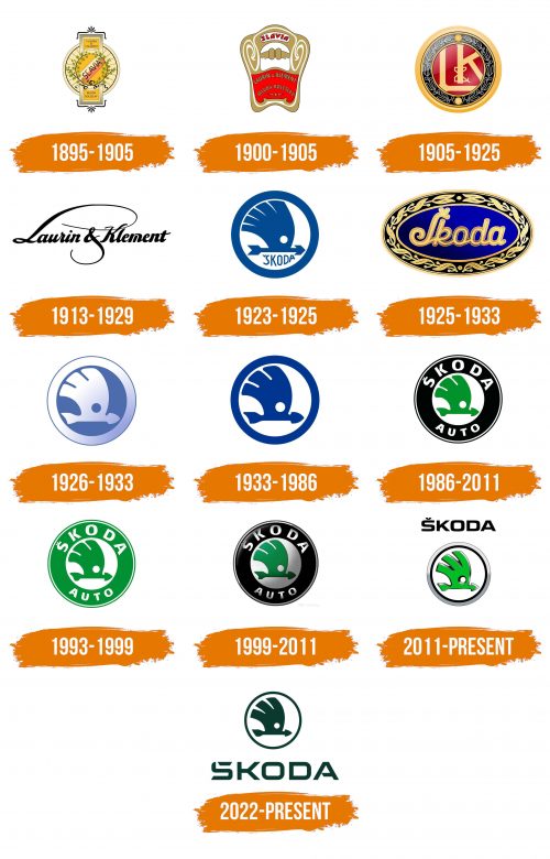 Histoire du logo de Skoda