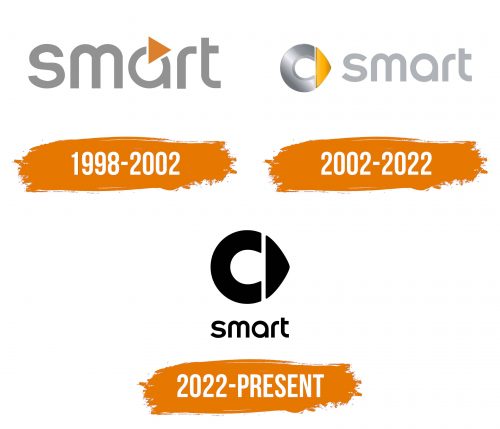 Histoire du logo de Smart