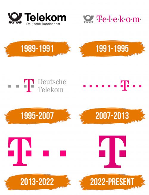 Histoire du logo de Telekom