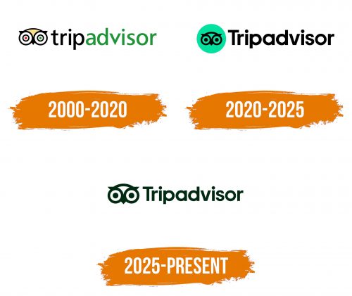 Histoire du logo de Tripadvisor