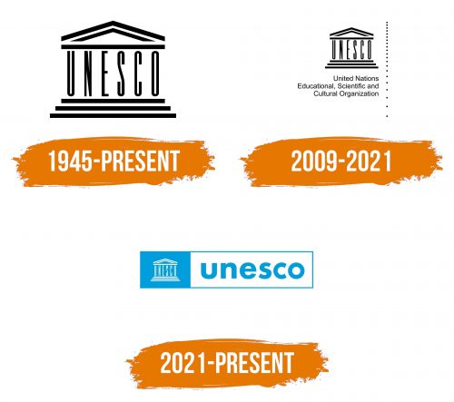 Histoire du logo de UNESCO