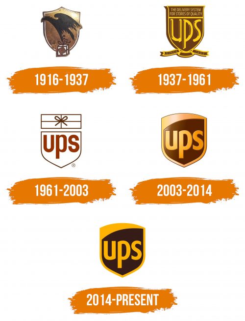 Histoire du logo de UPS