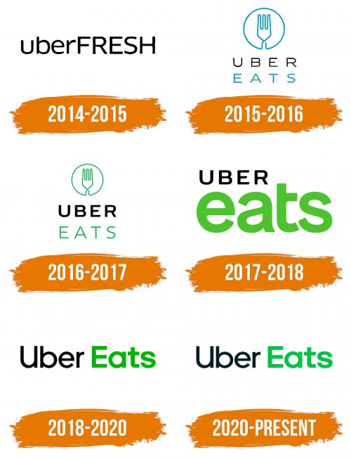 Histoire du logo de Uber Eats