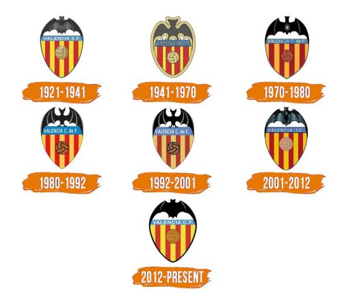 Histoire du logo de Valencia